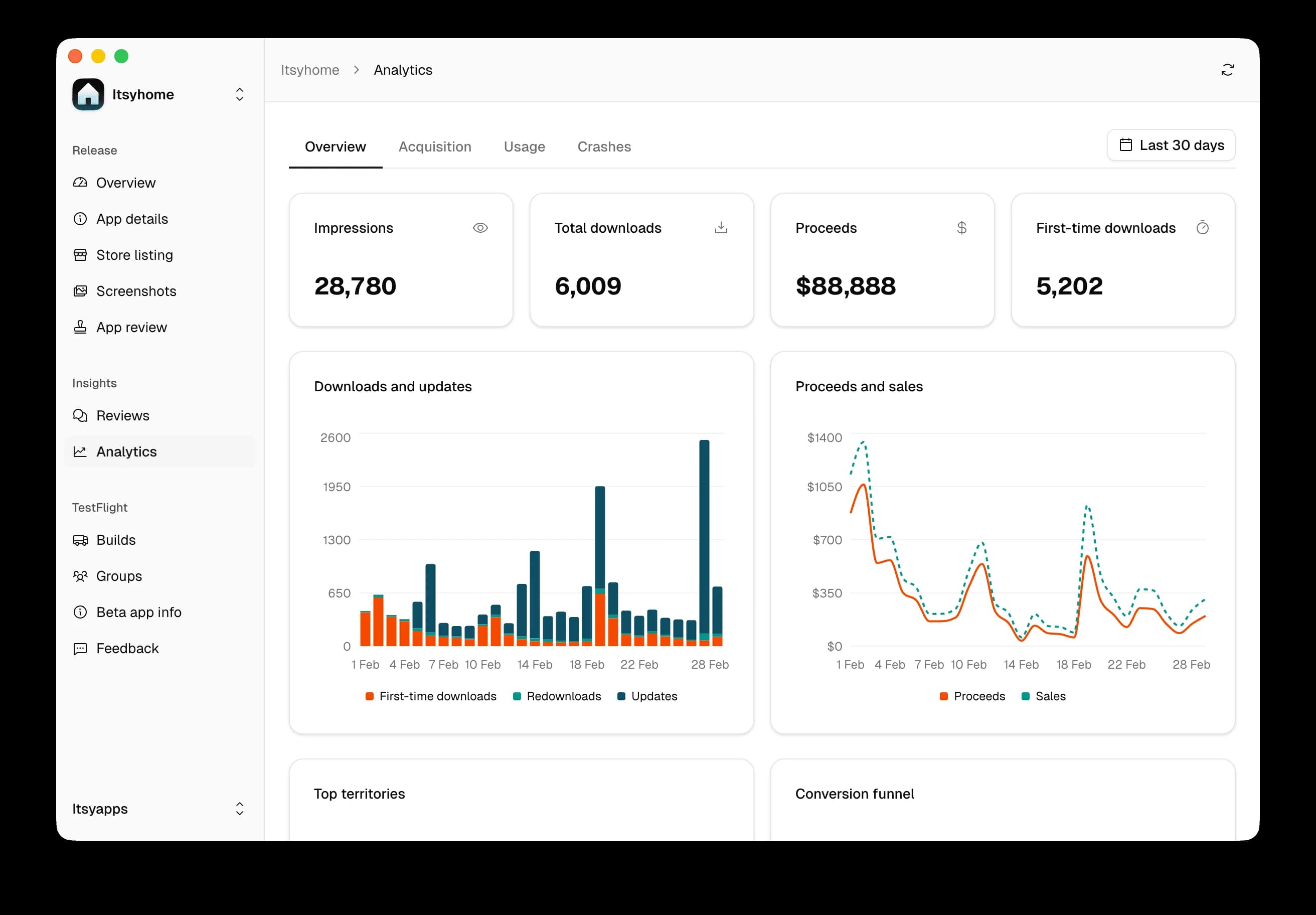 Itsyconnect – analytics – 1