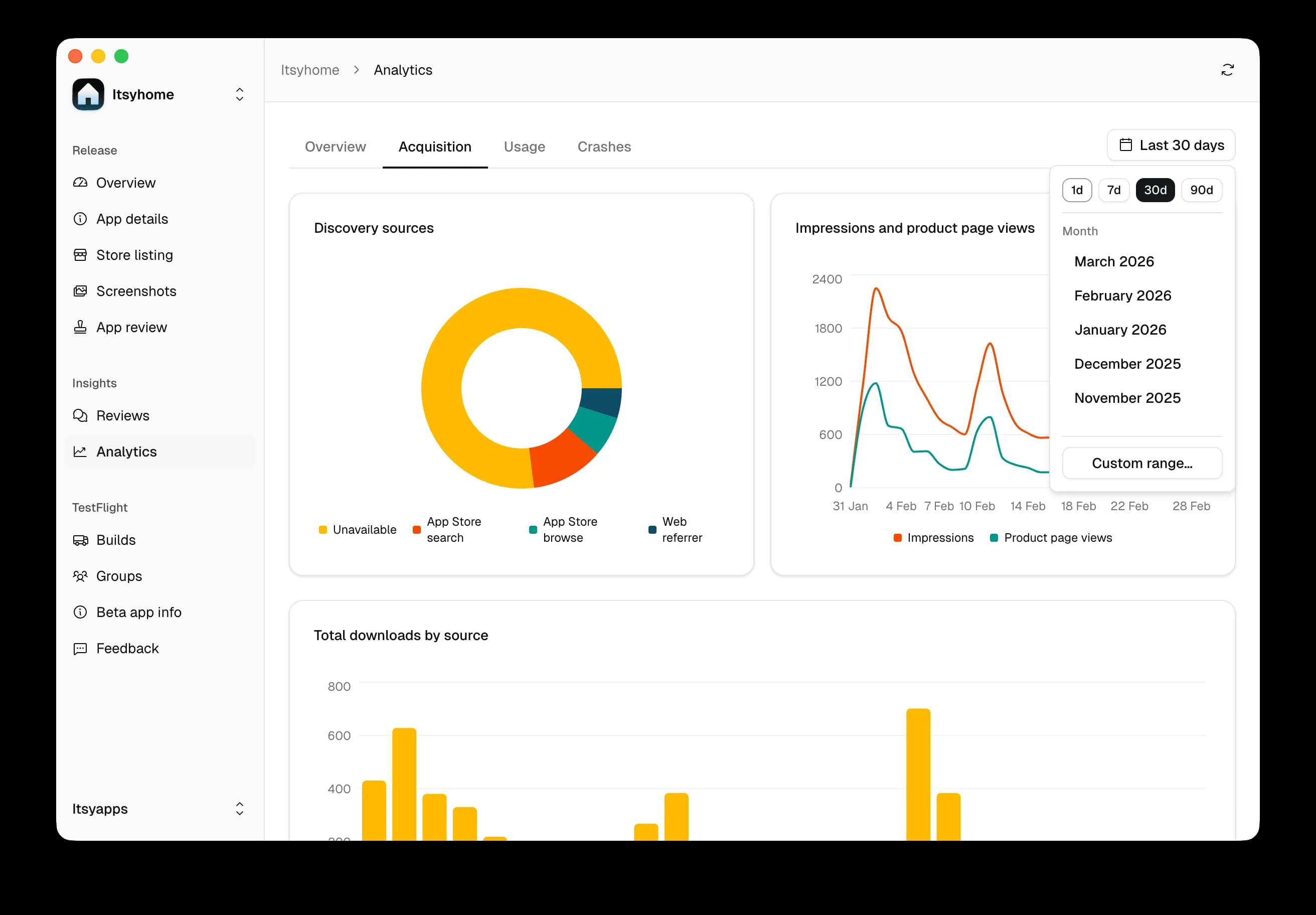 Itsyconnect – analytics – 2