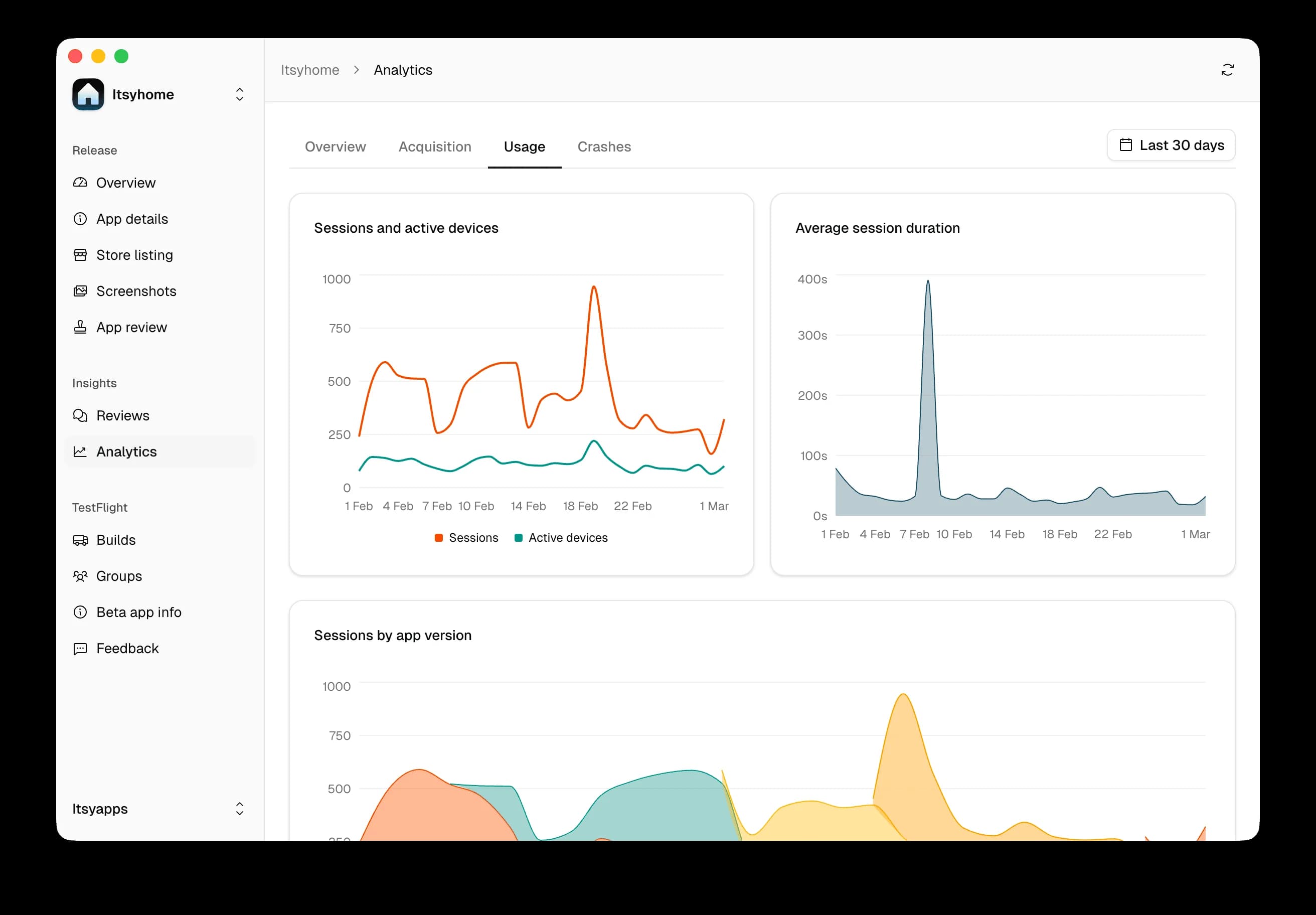 Itsyconnect – analytics – 3