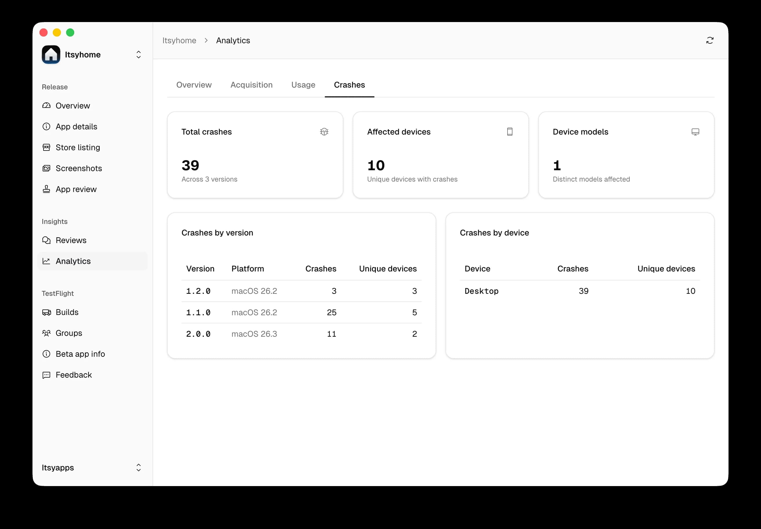 Itsyconnect – analytics – 4