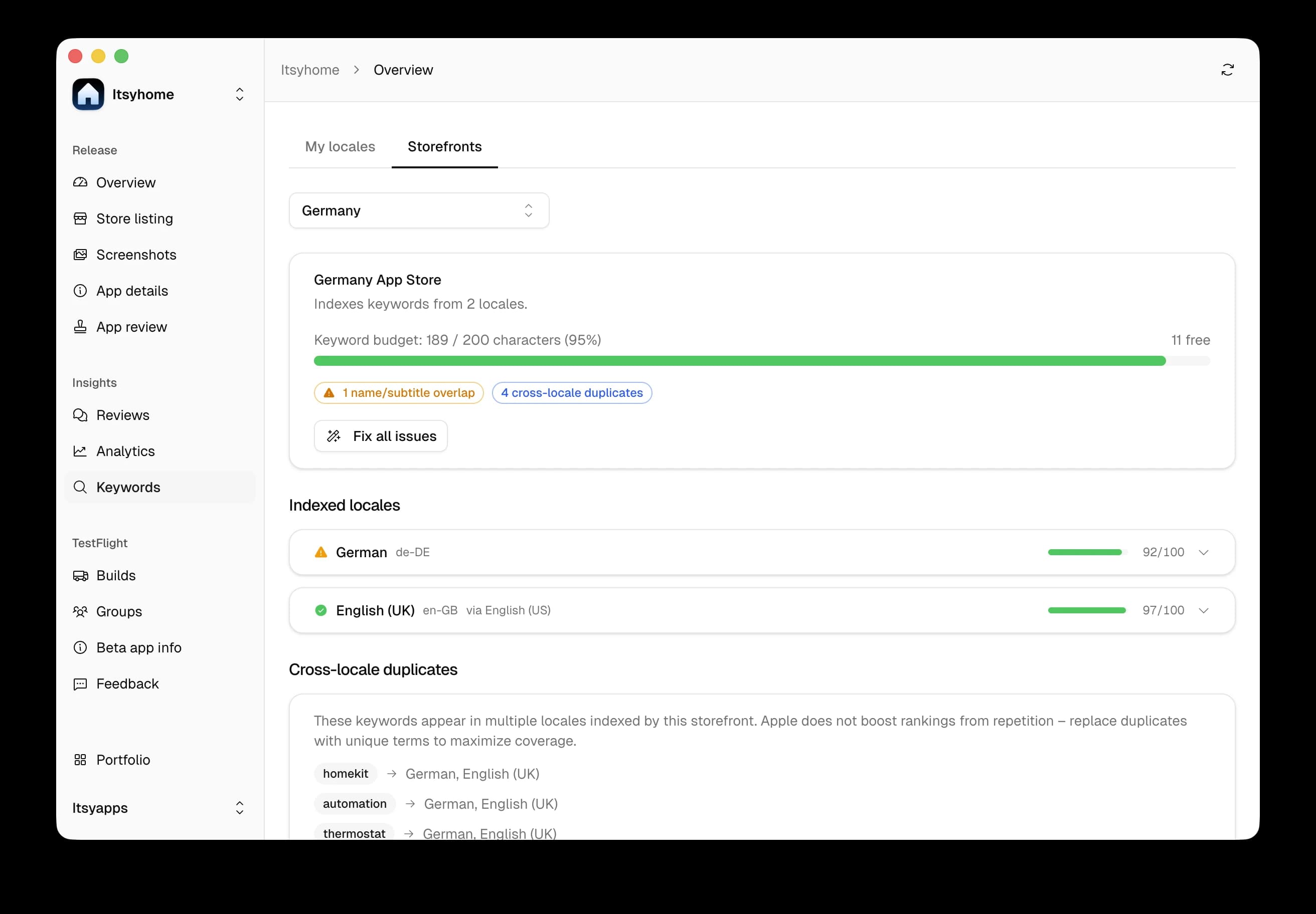Itsyconnect – keyword optimization – 2