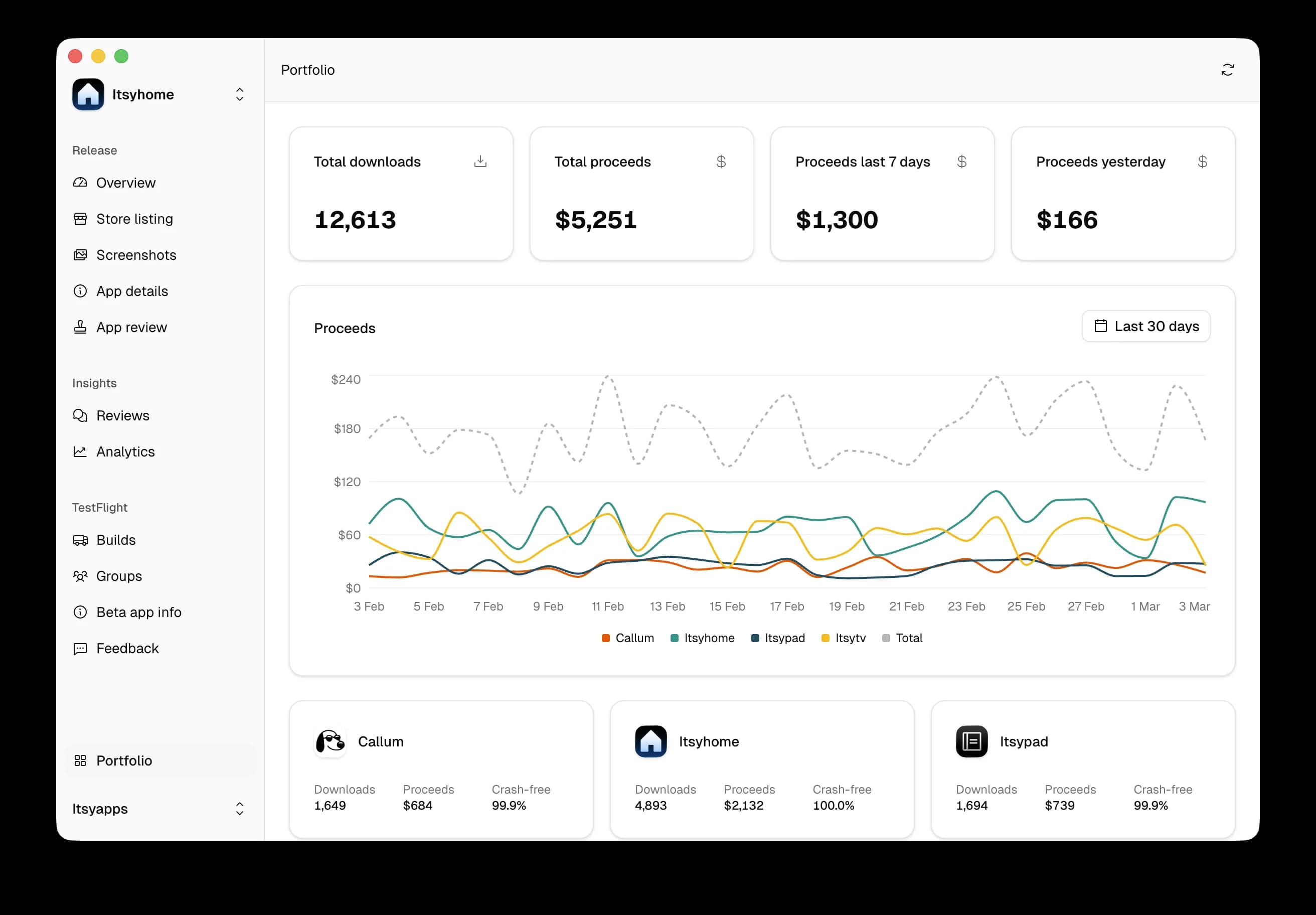 Itsyconnect – app portfolio – 1